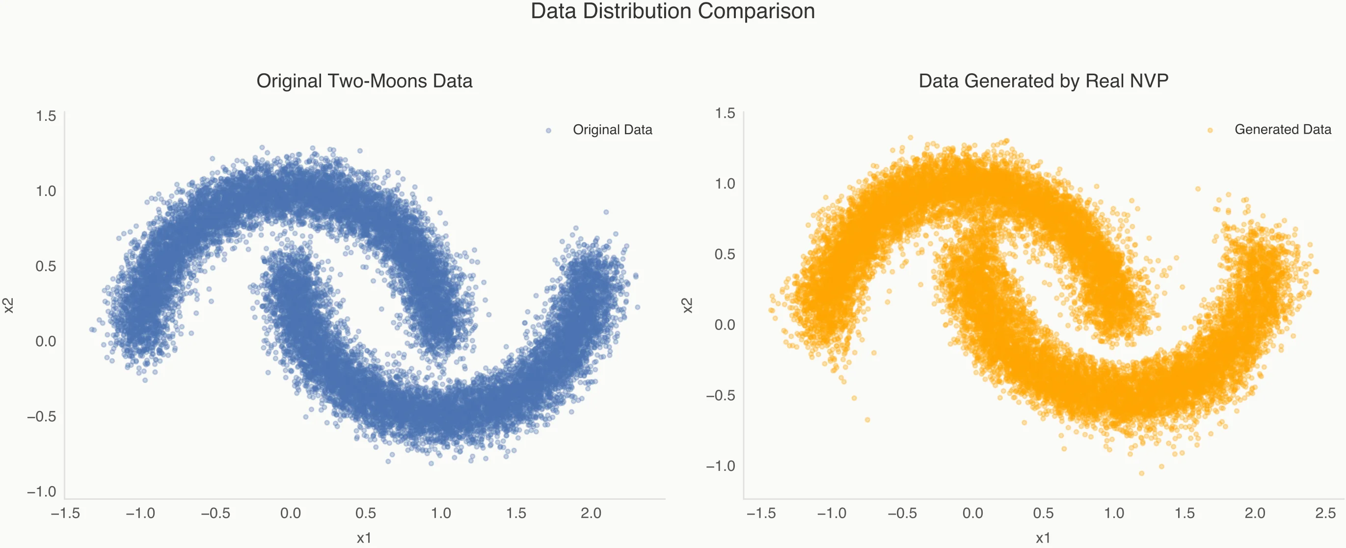 Real NVP data comparison