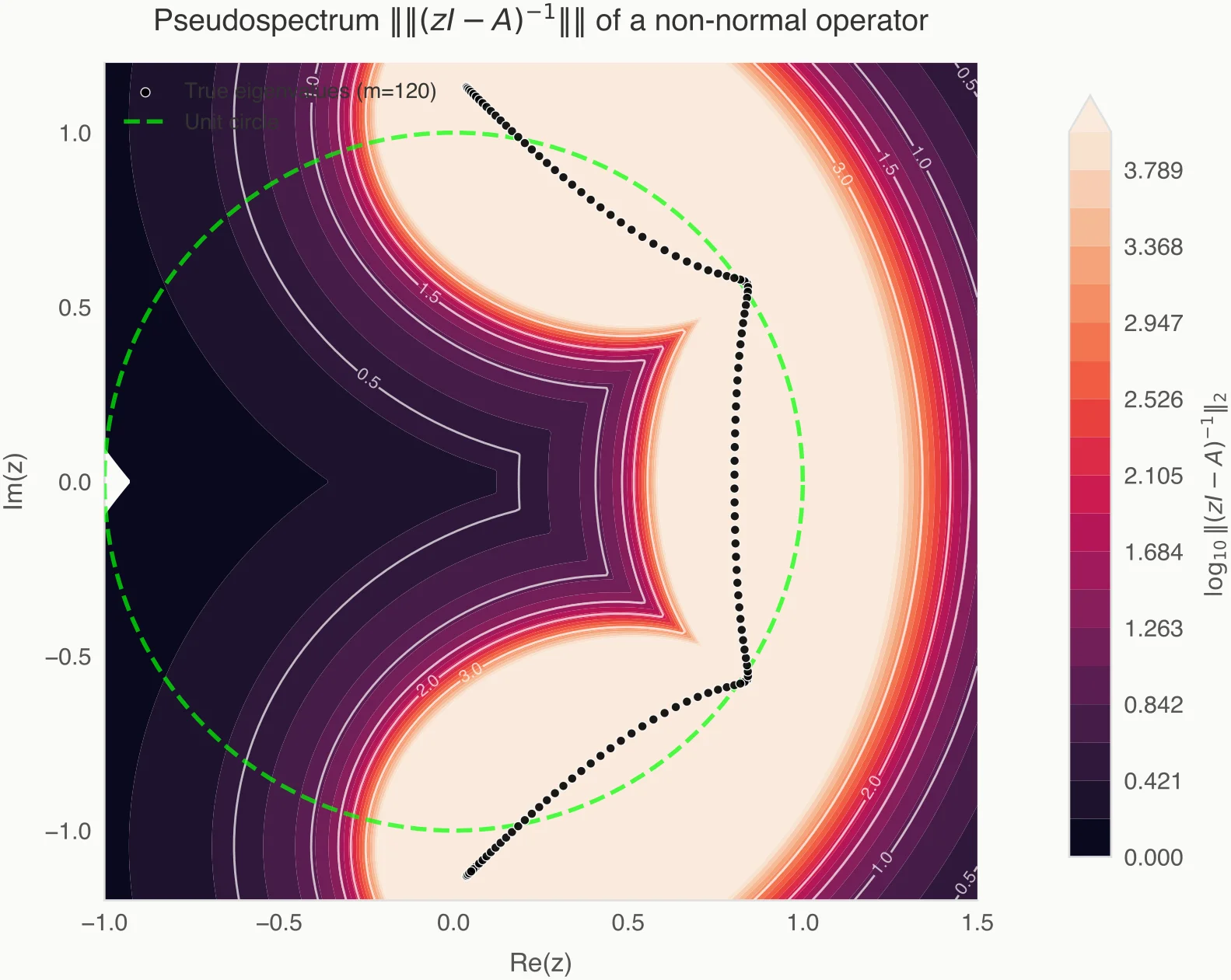 Resolvent geometry and spectral pollution